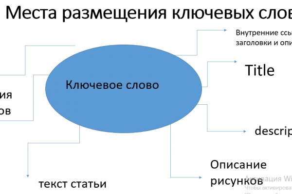 Kraken ссылка для тору