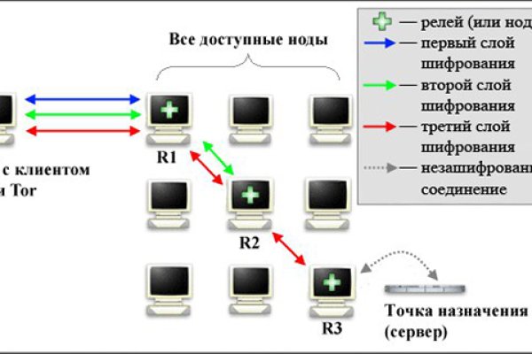 Каталог сайтов даркнет